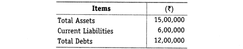 NCERT Solutions for Class 12 Accountancy Part II Chapter 5 Accounting Ratios Numerical Questions Q7
