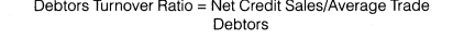 NCERT Solutions for Class 12 Accountancy Part II Chapter 5 Accounting Ratios SAQ Q3.1