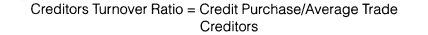 NCERT Solutions for Class 12 Accountancy Part II Chapter 5 Accounting Ratios SAQ Q3.2