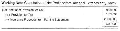 NCERT Solutions for Class 12 Accountancy Part II Chapter 6 Cash Flow Statement Do it Yourself I Q2.2