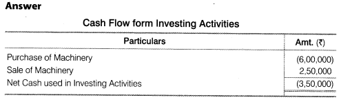 NCERT Solutions for Class 12 Accountancy Part II Chapter 6 Cash Flow Statement Do it Yourself II Q2.1