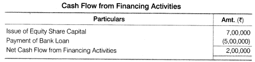 NCERT Solutions for Class 12 Accountancy Part II Chapter 6 Cash Flow Statement Do it Yourself II Q2.2