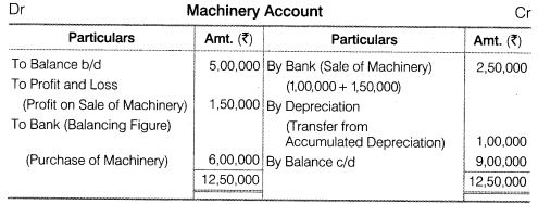 NCERT Solutions for Class 12 Accountancy Part II Chapter 6 Cash Flow Statement Do it Yourself II Q2.3