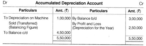 NCERT Solutions for Class 12 Accountancy Part II Chapter 6 Cash Flow Statement Do it Yourself II Q2.4