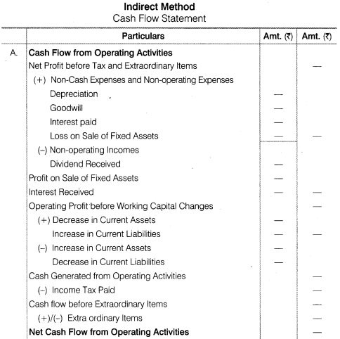 NCERT Solutions for Class 12 Accountancy Part II Chapter 6 Cash Flow Statement LAQ Q1.1