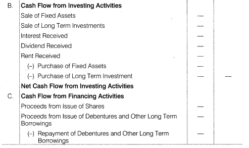 NCERT Solutions for Class 12 Accountancy Part II Chapter 6 Cash Flow Statement LAQ Q1.2