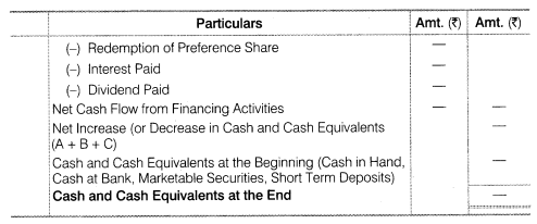 NCERT Solutions for Class 12 Accountancy Part II Chapter 6 Cash Flow Statement LAQ Q1.3