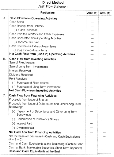 NCERT Solutions for Class 12 Accountancy Part II Chapter 6 Cash Flow Statement LAQ Q1