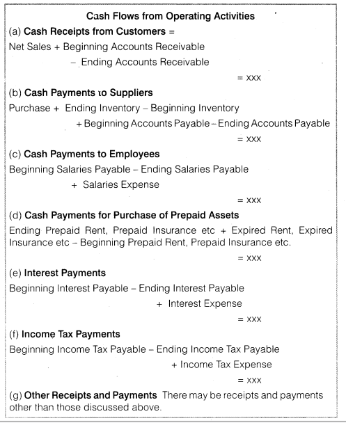 NCERT Solutions for Class 12 Accountancy Part II Chapter 6 Cash Flow Statement LAQ Q2