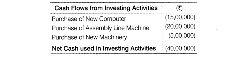 NCERT Solutions for Class 12 Accountancy Part II Chapter 6 Cash Flow Statement LAQ Q3