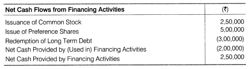 NCERT Solutions for Class 12 Accountancy Part II Chapter 6 Cash Flow Statement LAQ Q4
