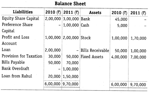 NCERT Solutions for Class 12 Accountancy Part II Chapter 6 Cash Flow Statement Numerical Questions Q10