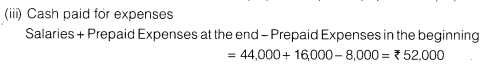 NCERT Solutions for Class 12 Accountancy Part II Chapter 6 Cash Flow Statement Numerical Questions Q11.7