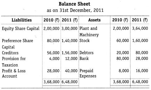 NCERT Solutions for Class 12 Accountancy Part II Chapter 6 Cash Flow Statement Numerical Questions Q11