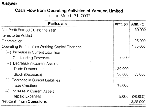 NCERT Solutions for Class 12 Accountancy Part II Chapter 6 Cash Flow Statement Numerical Questions Q4.1