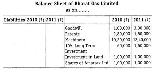 NCERT Solutions for Class 12 Accountancy Part II Chapter 6 Cash Flow Statement Numerical Questions Q6.1