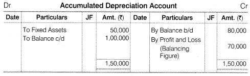 NCERT Solutions for Class 12 Accountancy Part II Chapter 6 Cash Flow Statement Numerical Questions Q7.4