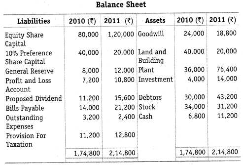 NCERT Solutions for Class 12 Accountancy Part II Chapter 6 Cash Flow Statement Numerical Questions Q8