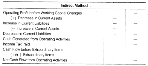 NCERT Solutions for Class 12 Accountancy Part II Chapter 6 Cash Flow Statement SAQ Q6.2