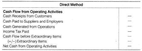 NCERT Solutions for Class 12 Accountancy Part II Chapter 6 Cash Flow Statement SAQ Q6