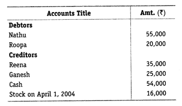 NCERT Solutions for Class 12 Accountancy Part II Chapter 6 Cash Flow Statement Test Your Understanding I Q1.1