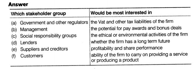 NCERT-Solutions-for-Class-12-Accountancy-Part-II-Chapter-6-Cash-Flow-Statement-Test-Your-Understanding-I-Q1