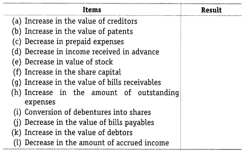 NCERT Solutions for Class 12 Accountancy Part II Chapter 6 Cash Flow Statement Test Your Understanding II Q2