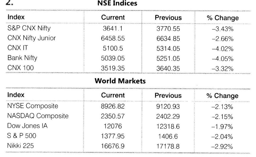 NCERT Solutions for Class 12 Business Studies Chapter 10 Financical Market Case Problems Q3