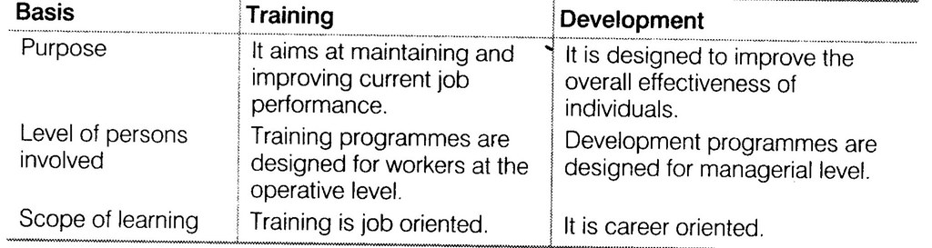 NCERT Solutions for Class 12 Business Studies Chapter 6 Staffing SAQ Q4