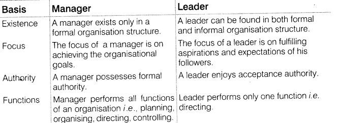 NCERT-Solutions-for-Class-12-Business-Studies-Chapter-7-Directing-SAQ-Q1
