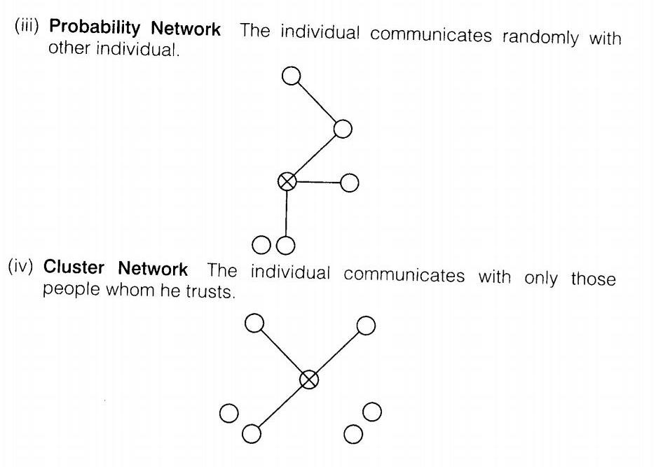 NCERT Solutions for Class 12 Business Studies Chapter 7 Directing SAQ Q8.1