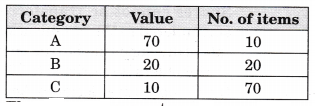 NCERT Solutions for Class 12 Entrepreneurship Business Arithmetic More Questions LAQ Q5