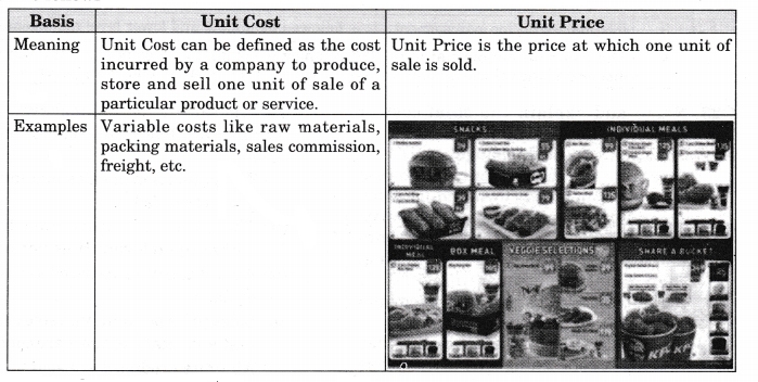 NCERT Solutions for Class 12 Entrepreneurship Business Arithmetic More Questions SAQ Q18