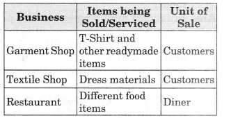 NCERT Solutions for Class 12 Entrepreneurship Business Arithmetic More Questions SAQ Q6.1