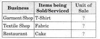 NCERT Solutions for Class 12 Entrepreneurship Business Arithmetic More Questions SAQ Q6