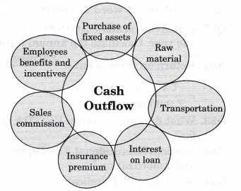 NCERT Solutions for Class 12 Entrepreneurship Business Arithmetic More Questions VSAQ Q15
