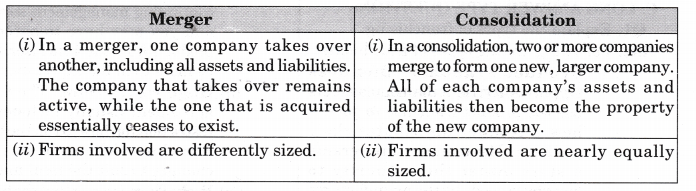 NCERT-Solutions-for-Class-12-Entrepreneurship-Enterprise-Growth-Strategies-Textbook-Questions-SAQ-I-Q3