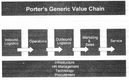 NCERT Solutions for Class 12 Entrepreneurship Enterprise Growth Strategies Textbook Questions VLAQ Q5