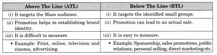 NCERT-Solutions-for-Class-12-Entrepreneurship-Enterprise-Marketing-Textbook-Questions-VSAQ-Q10