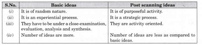 NCERT Solutions for Class 12 Entrepreneurship Entrepreneurial Opportunity More Questions LAQ Q11