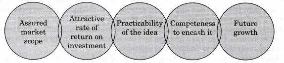 NCERT Solutions for Class 12 Entrepreneurship Entrepreneurial Opportunity More Questions LAQ Q5
