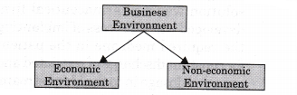 NCERT Solutions for Class 12 Entrepreneurship Entrepreneurial Opportunity More Questions SAQ Q3