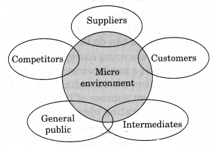 NCERT Solutions for Class 12 Entrepreneurship Entrepreneurial Opportunity More Questions VSAQ Q8