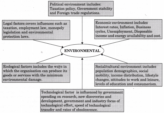 NCERT Solutions for Class 12 Entrepreneurship Entrepreneurial Opportunity Textbook Questions SAQ-I Q4