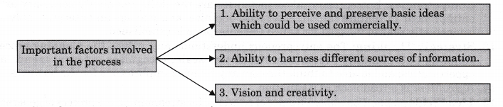 NCERT-Solutions-for-Class-12-Entrepreneurship-Entrepreneurial-Opportunity-Textbook-Questions-VSAQ-Q2