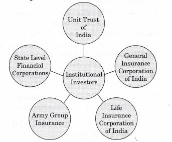 NCERT-Solutions-for-Class-12-Entrepreneurship-Resource-Mobilization-Section-A-SAQ-Q4