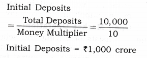 NCERT Solutions for Class 12 Macro Economics Banking HOTS Q3.1