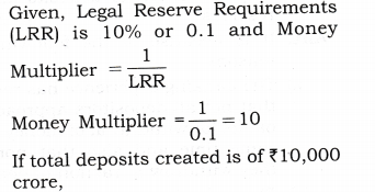 NCERT Solutions for Class 12 Macro Economics Banking HOTS Q3