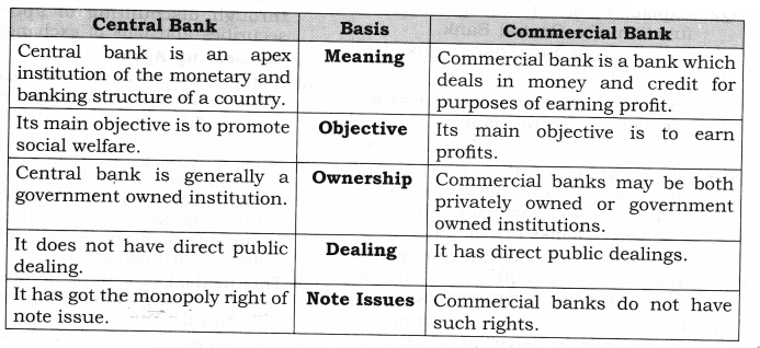 NCERT Solutions for Class 12 Macro Economics Banking SAQ Q6