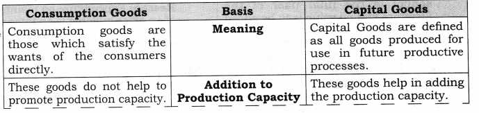 NCERT Solutions for Class 12 Macro Economics Introduction to Macroeconomics and its Concepts SAQ Q4